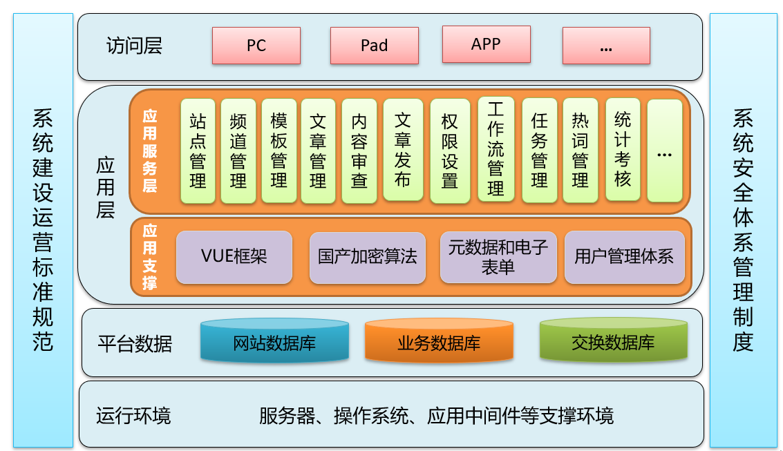 网站管理与建设的区别_(网站建设与管理专业好不好就业)